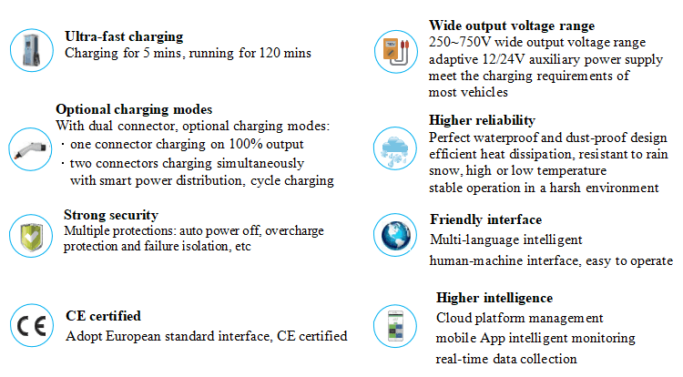 150KW CCS2 DC EV Charger