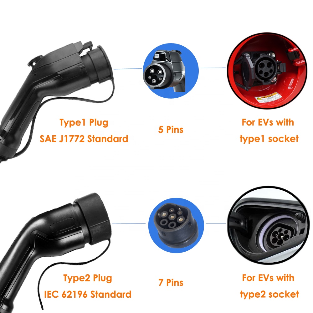 Type1 32A Portable EV Charger