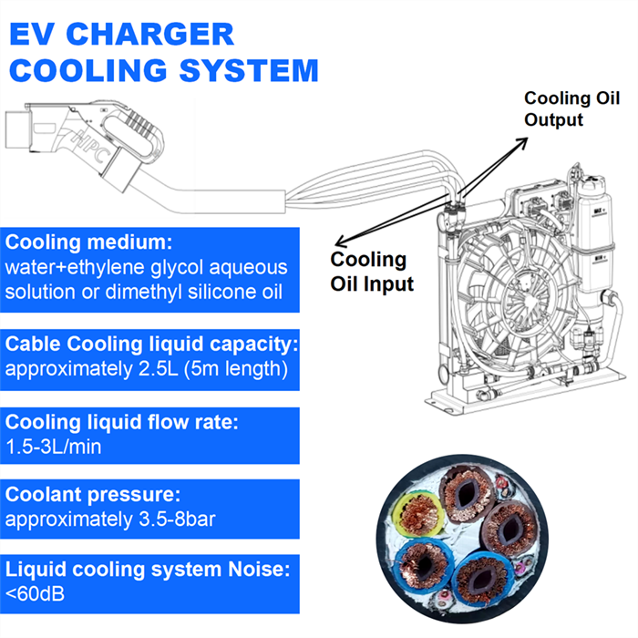 600A Liquid Cooled CCS2 EV Charging Cable