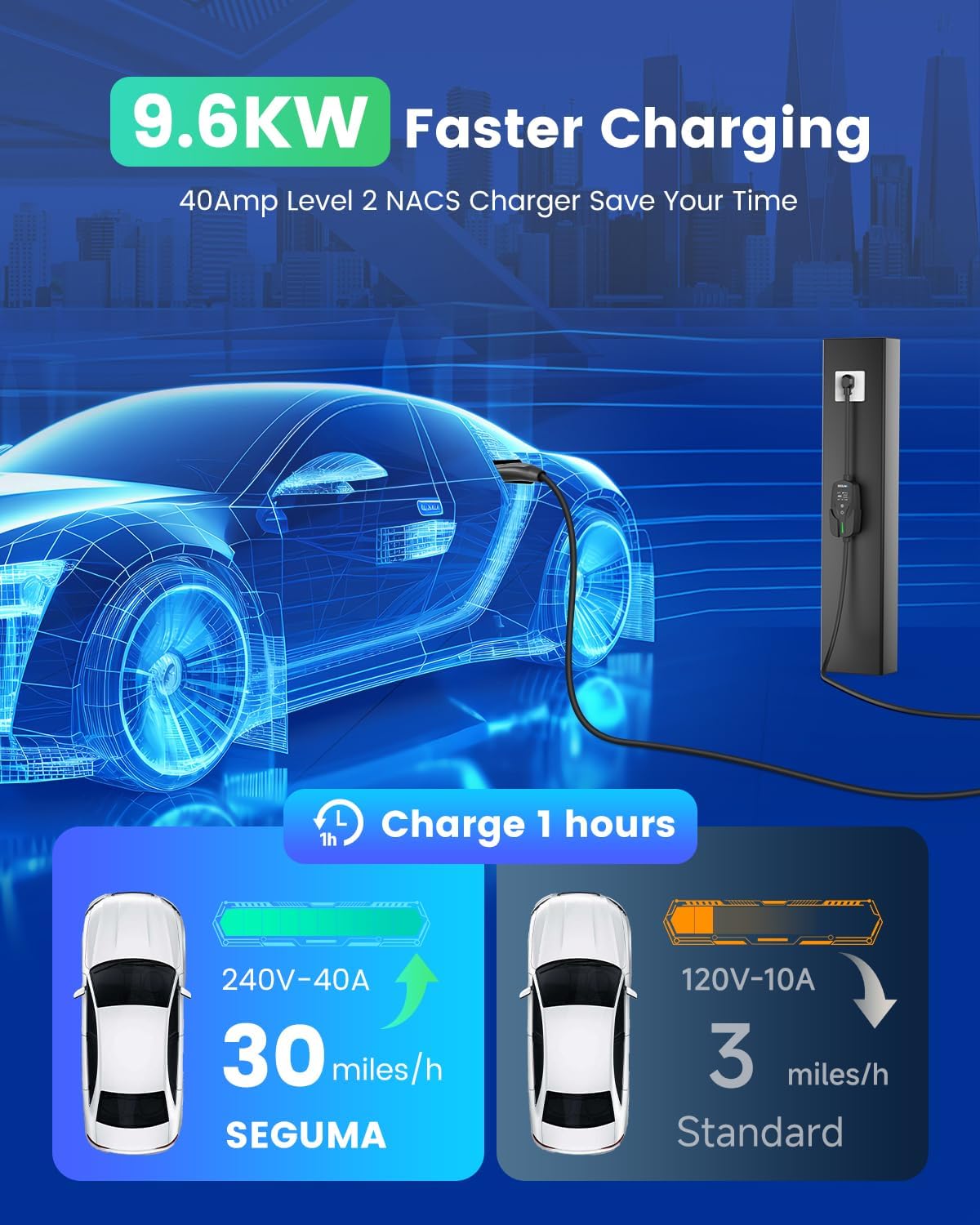 9.6KW 40A Tesla NACS Electric Car Charger For Home
