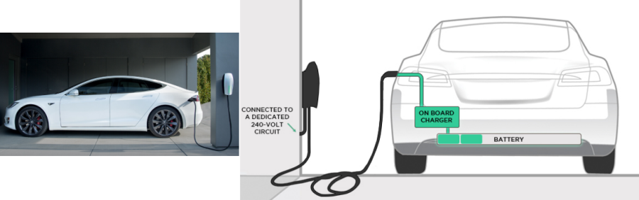 Ac charger