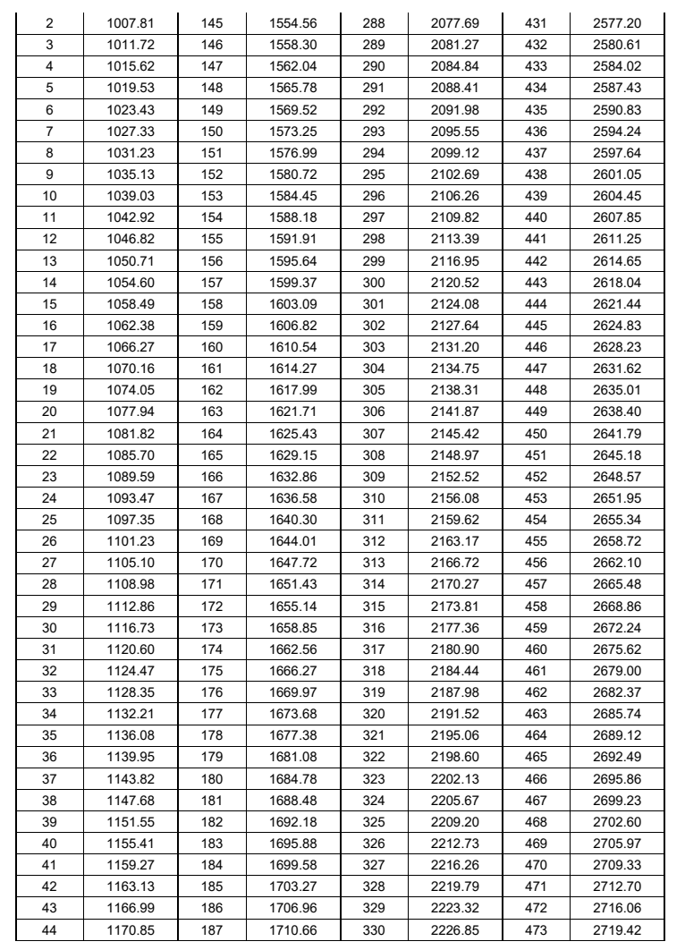 PT1000 CCS2 charger